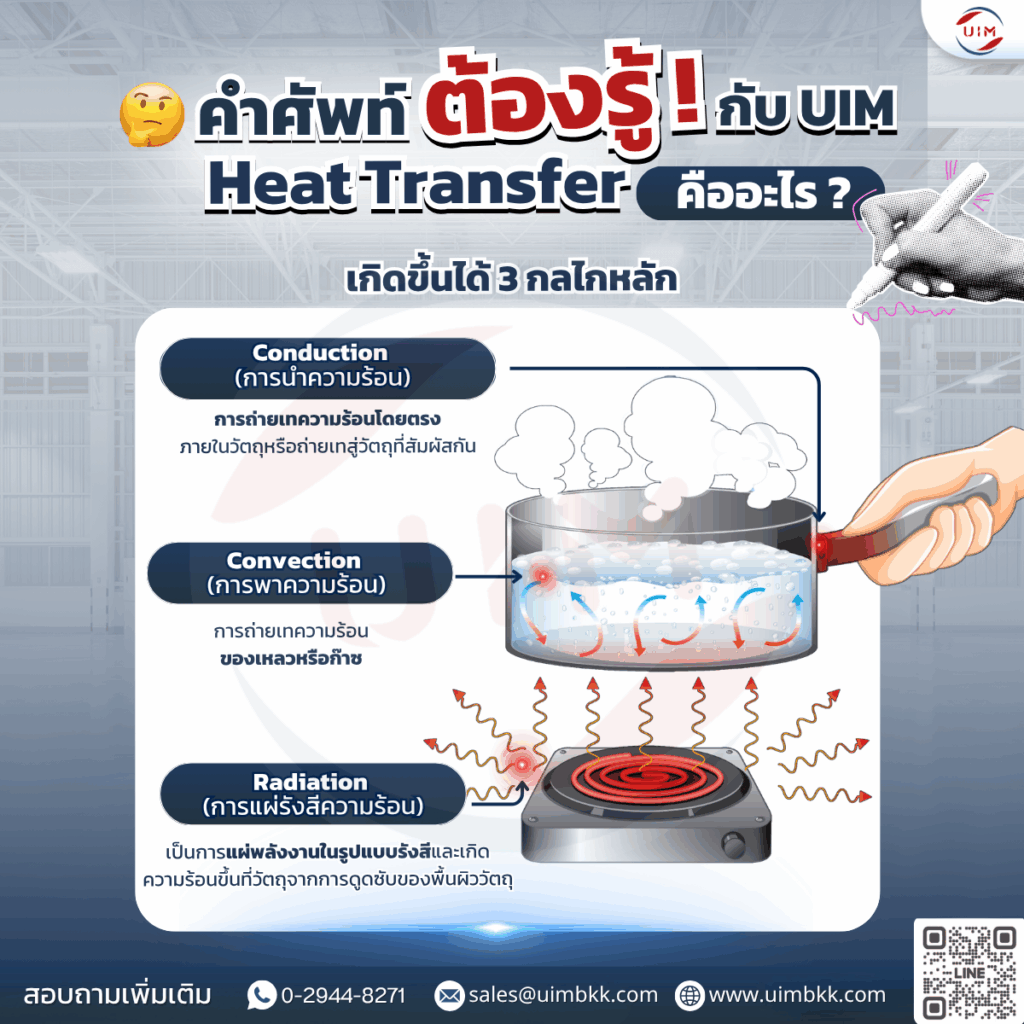 uimbkk